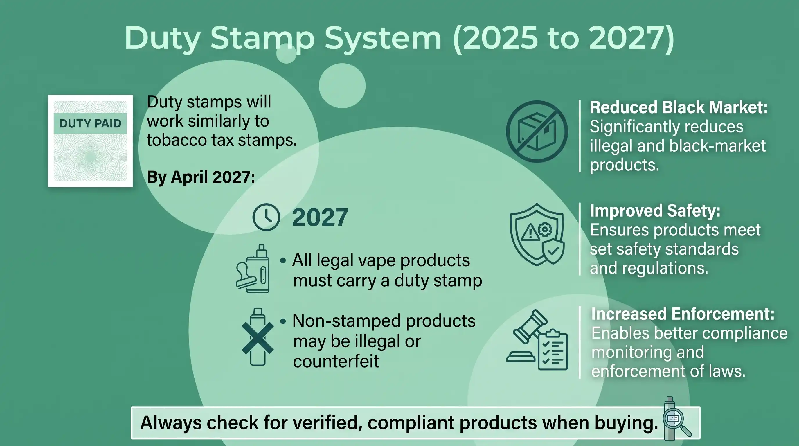 Duty Stamp System (2025 to 2027)