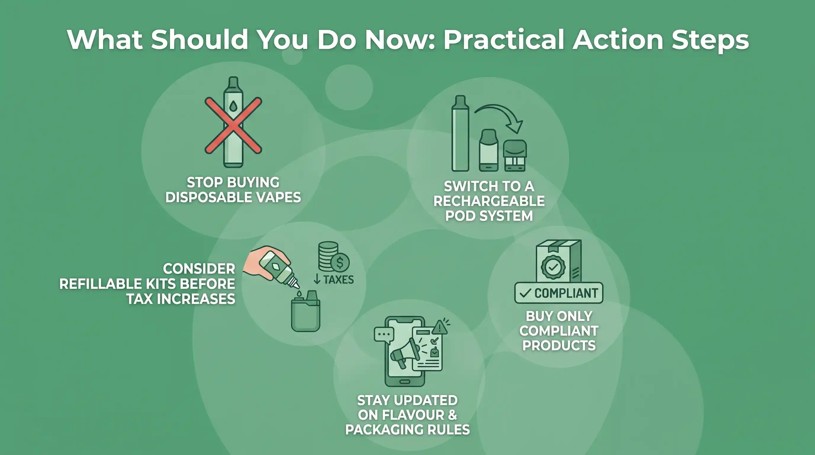 What Should You Do Now Practical Action Steps