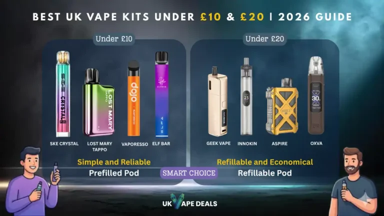 Best UK Vape Kits Under £10 & £20 Complete 2026 Guide