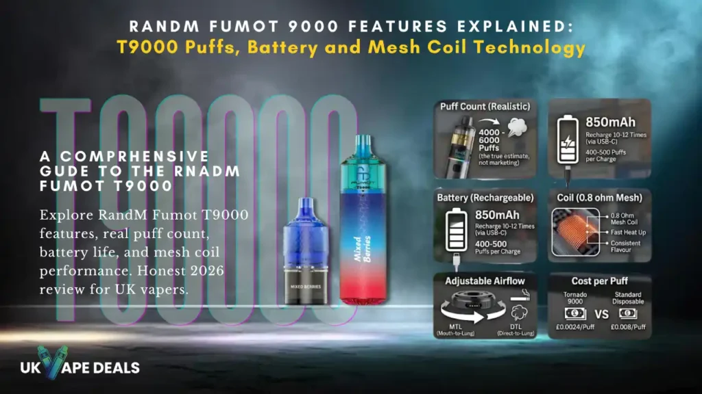 RandM Fumot 9000 Features Explained T9000 Puffs, Battery and Mesh Coil Technology