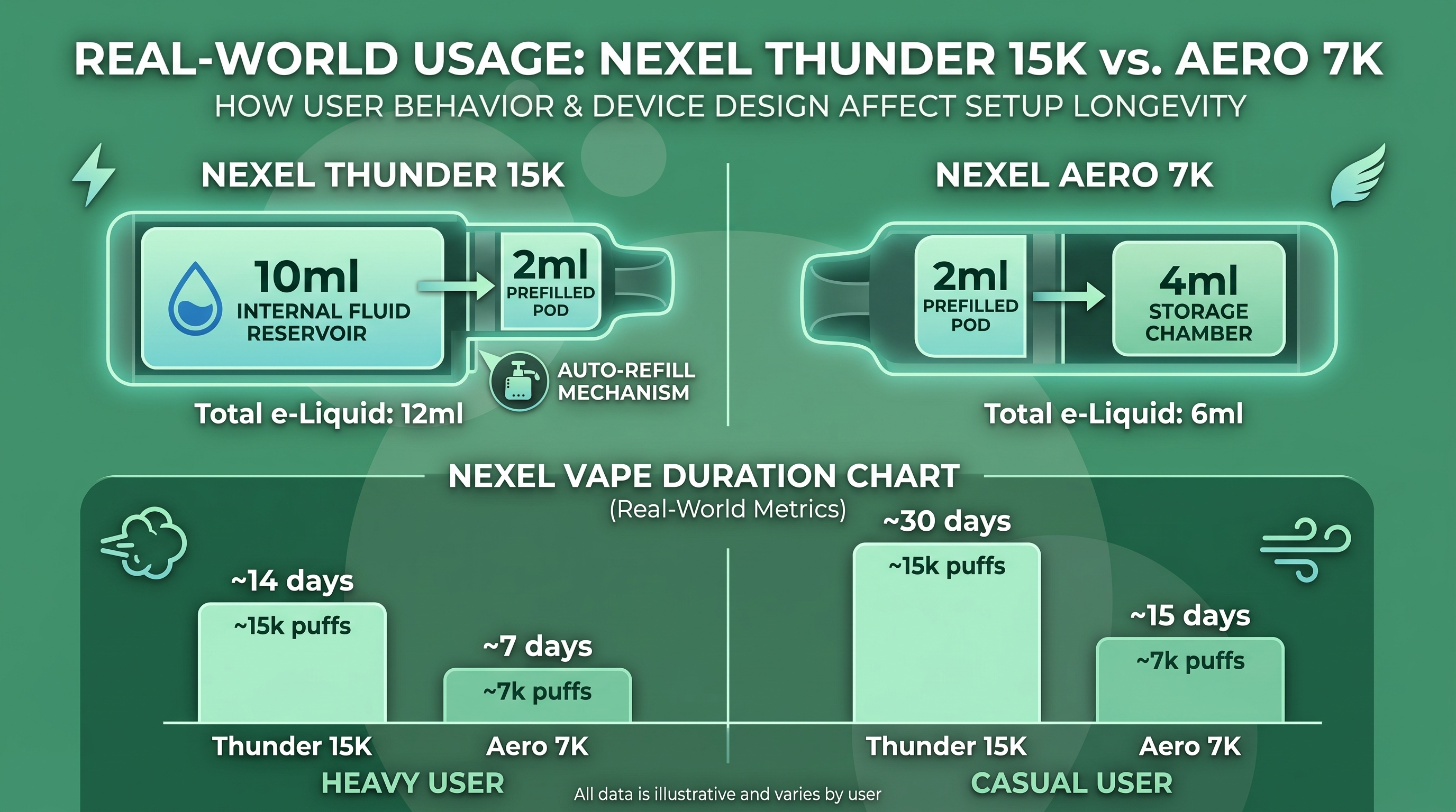 Real-World Usage Nexel Thunder 15K vs. Aero 7K