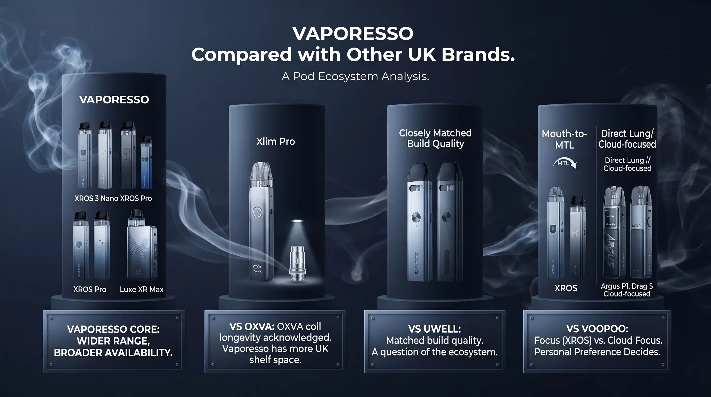 Vaporesso Compared with Other UK Brands